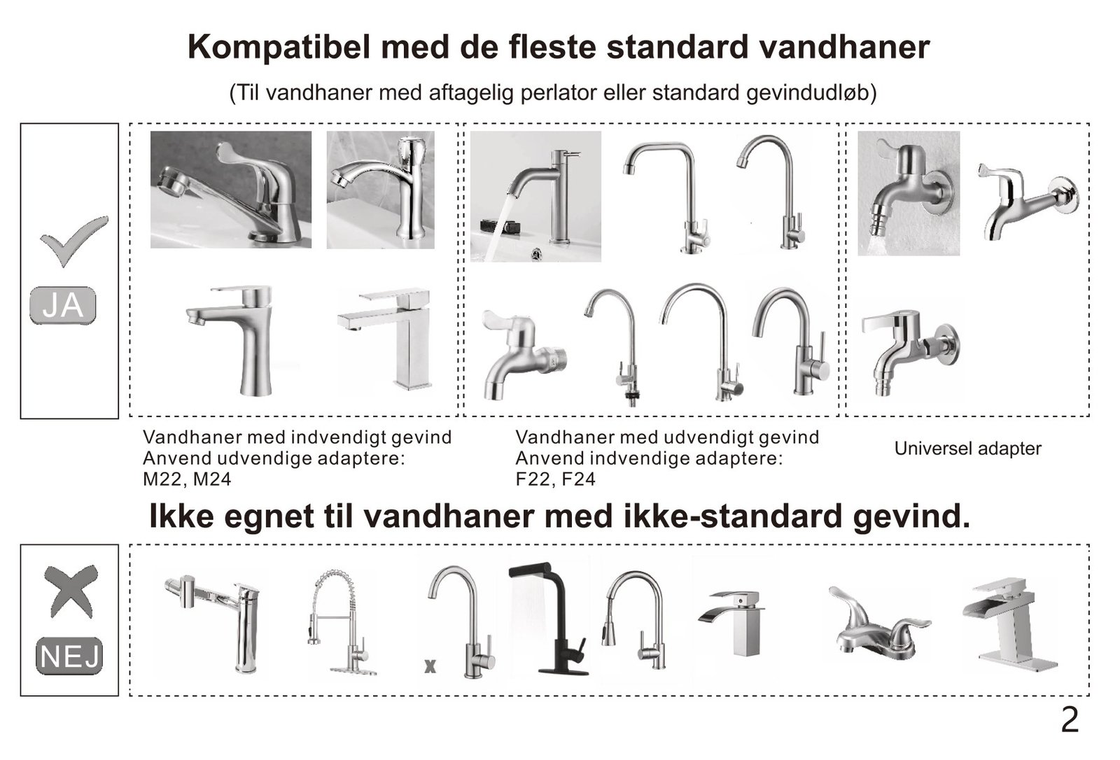 Oversigt over hvilke vandhaner filteret passer til (JA) og ikke passer til (NEJ).
